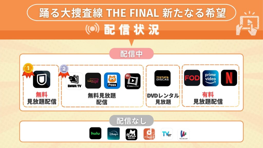 踊る大捜査線THEFINAL配信情報