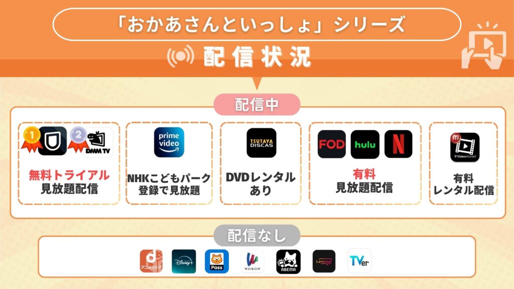 「おかあさんといっしょ」シリーズの動画を無料視聴できるサブスク型の配信サイト・アプリは？