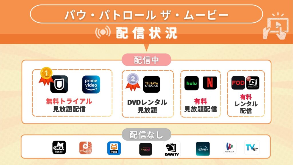 映画「パウ・パトロール ザ・ムービー」を無料で視聴できるサブスク動画配信サイトを調査!