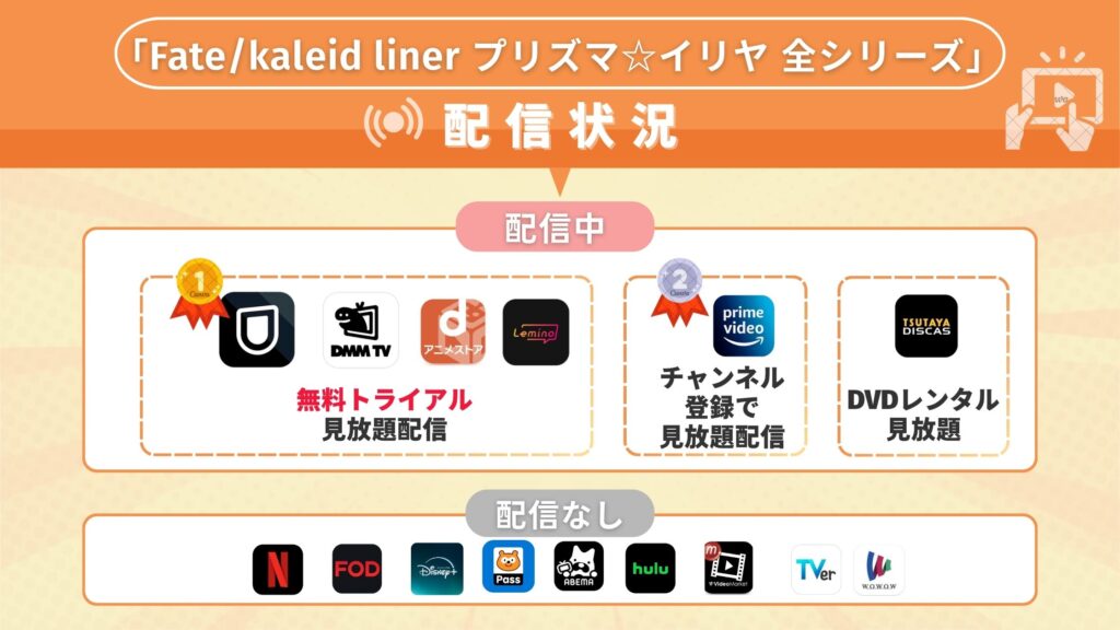 アニメ「Fate/kaleid liner プリズマ☆イリヤ」全シリーズをどこで見れる?無料で視聴できるサブスク動画配信サイトを紹介!