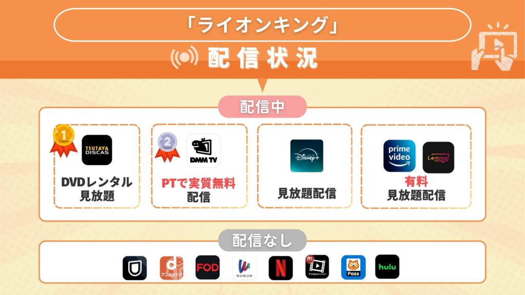 ライオンキング配信情報