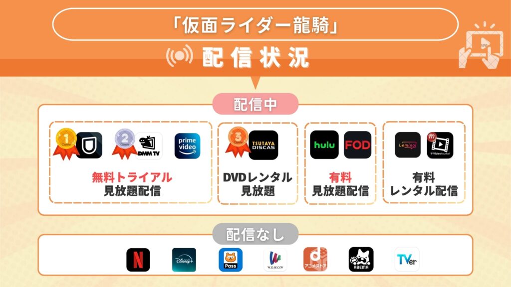 仮面ライダー龍騎配信状況