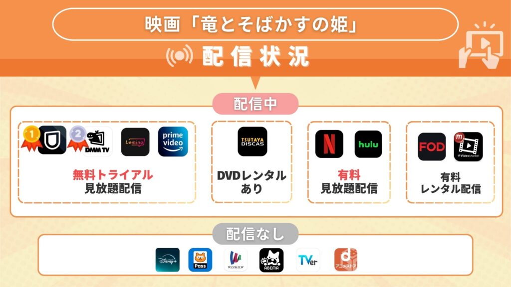 映画 竜とそばかすの姫　無料　配信比較