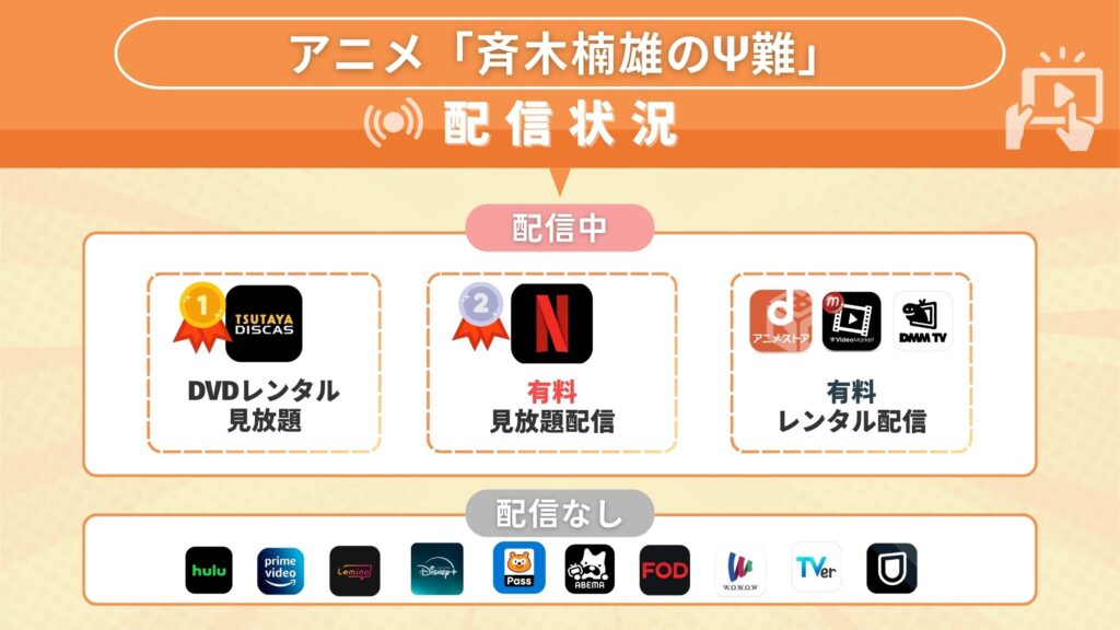 アニメ斉木楠雄のΨ難配信状況