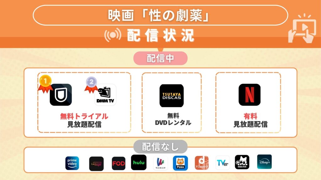 映画「性の劇薬」をフル無料視聴できるサブスク型の配信サイト・アプリは?