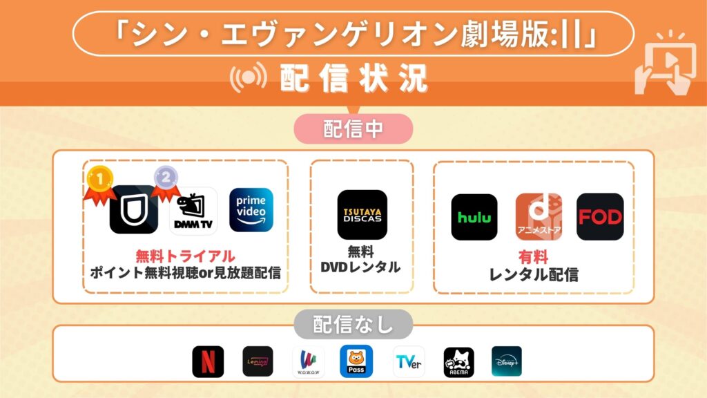 シンエヴァンゲリオン 配信