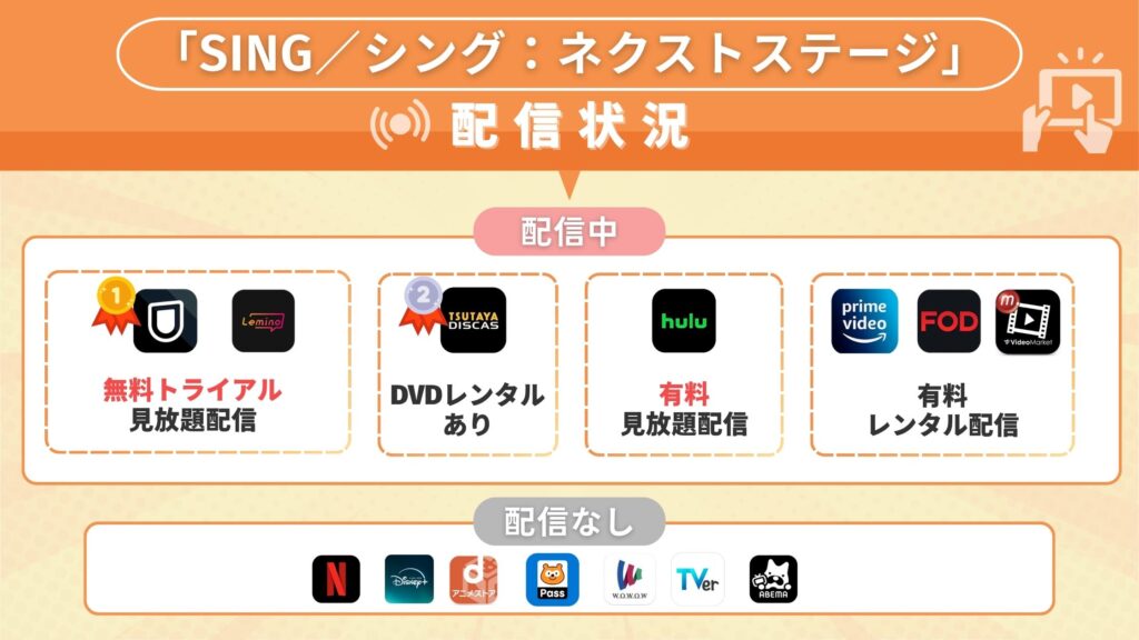 映画SING／シングネクストステージ配信比較