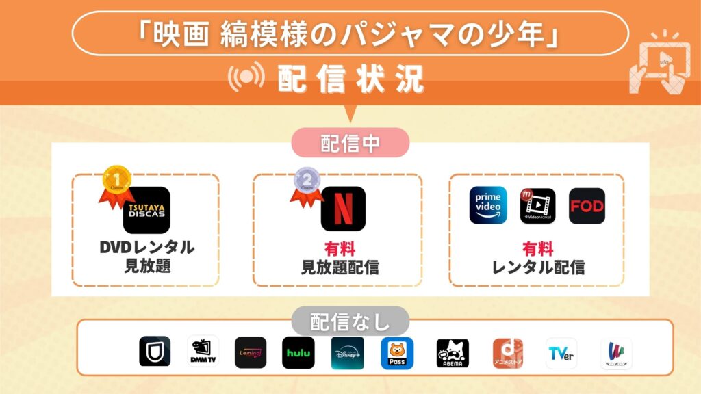 映画「縞模様のパジャマの少年」を無料でフル視聴できるサブスク動画配信サイトを調査!