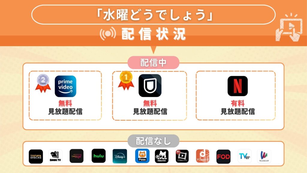 「水曜どうでしょう」の動画を視聴できるサブスク一覧!