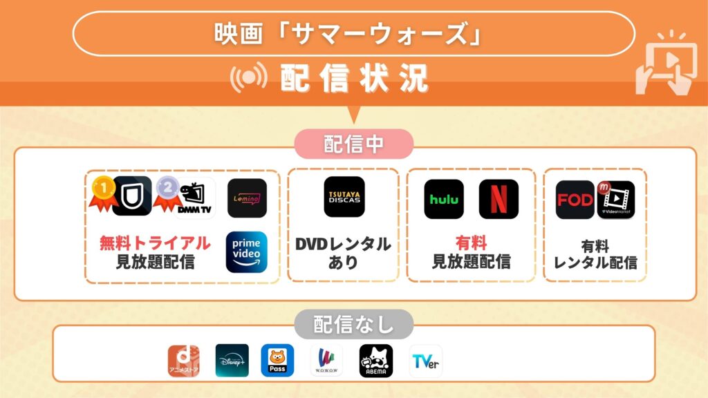 映画サマーウォーズ配信比較