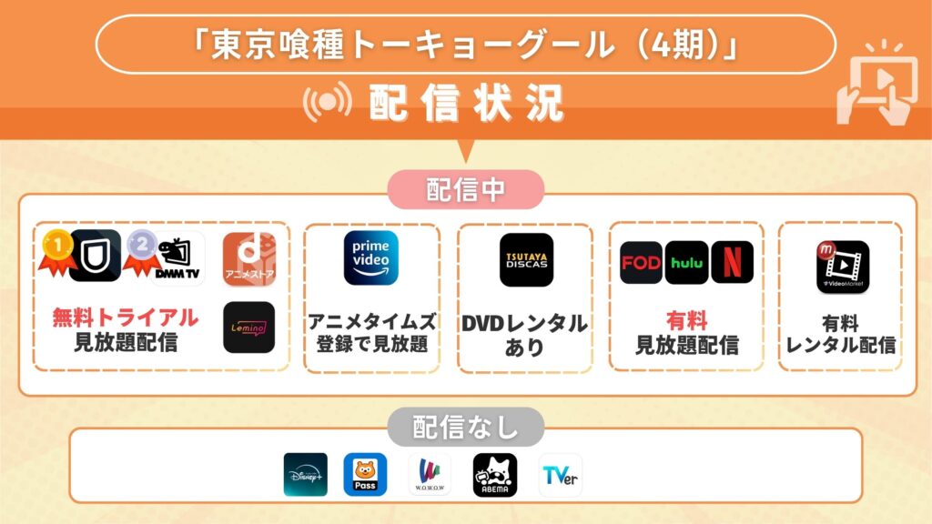 アニメ「東京喰種トーキョーグール（4期）」を全話無料視聴できるサブスク型の配信サイト・アプリは？