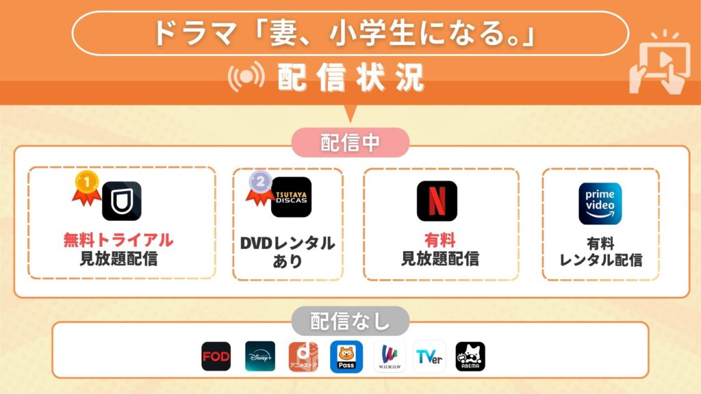 ドラマ妻小学生になる配信状況