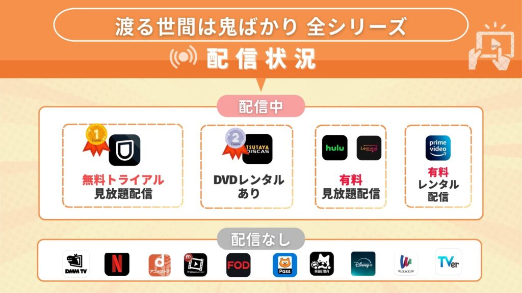 ドラマ「渡る世間は鬼ばかり」全シリーズを視聴できるサブスク一覧！