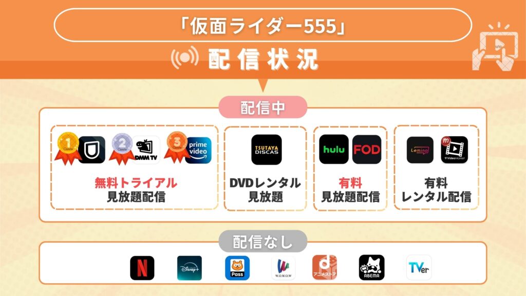 仮面ライダー555配信状況