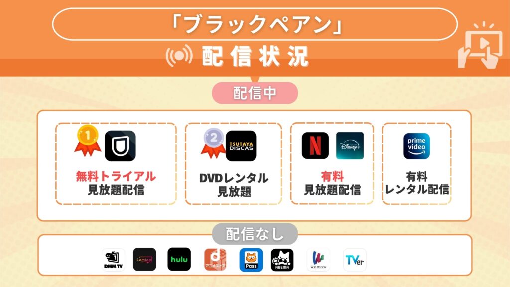 ブラックペアン　配信