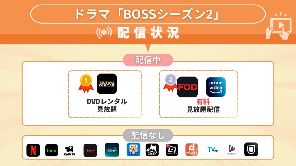 ドラマ「BOSSシーズン2」配信状況