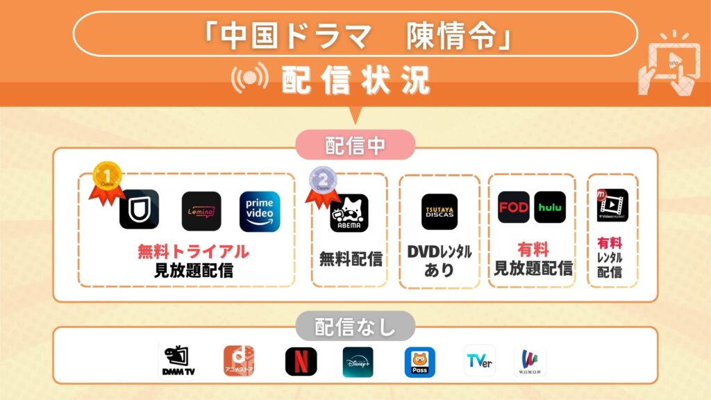 中国ドラマ「陳情令」を全話無料視聴できる配信サイト・アプリは？