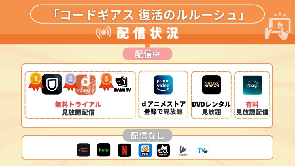 コードギアス 復活のルルーシュ配信状況