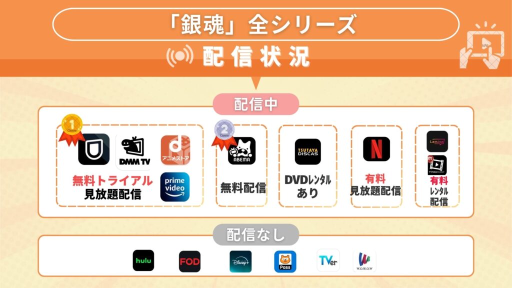 アニメ「銀魂」全シリーズどこで見れる？無料で視聴できるサブスク動画配信サイト・アプリを調査！
