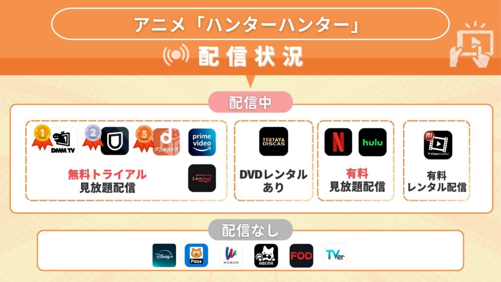 ハンターハンター配信状況