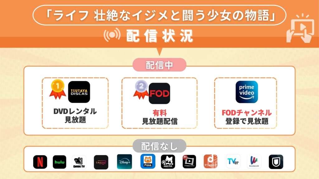 ドラマ「ライフ 壮絶なイジメと闘う少女の物語」が無料視聴できるサブスクはどこ?