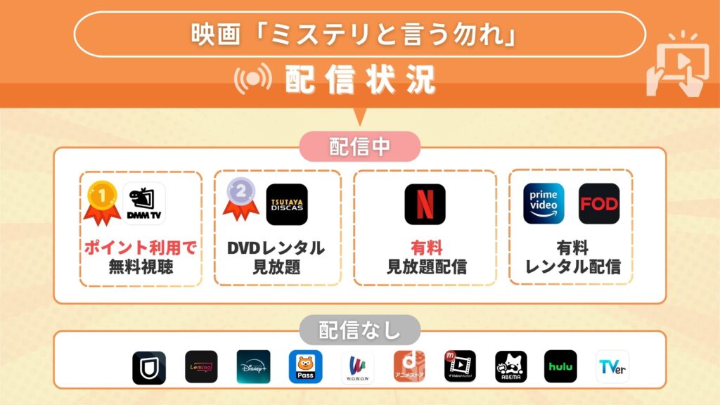 映画ミステリと言う勿れ配信状況