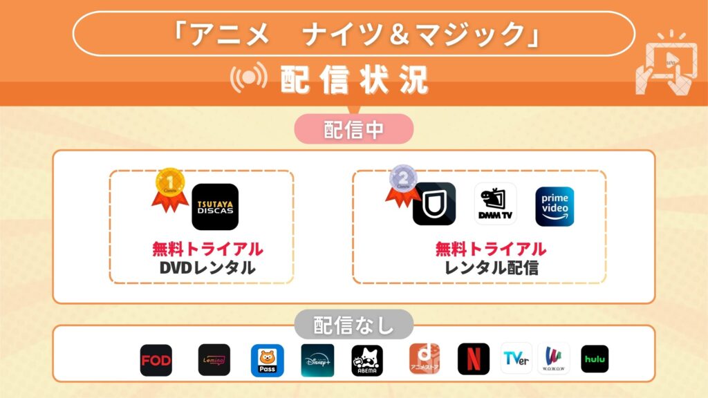 アニメ「ナイツ&マジック」を全話無料視聴できる配信サイト・アプリは?