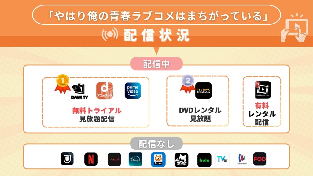 アニメ「やはり俺の青春ラブコメはまちがっている」を全話無料視聴できる配信サイト・アプリは？