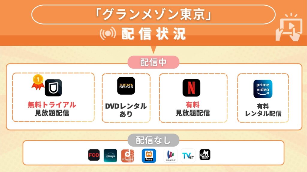 ドラマ グランメゾン東京 配信 無料視聴