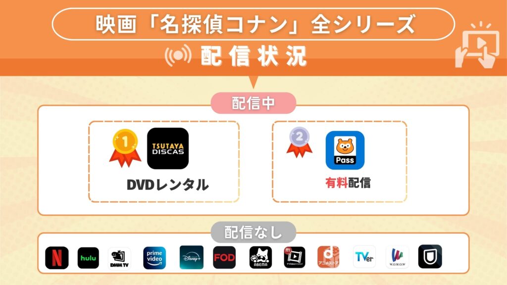 名探偵コナン配信状況