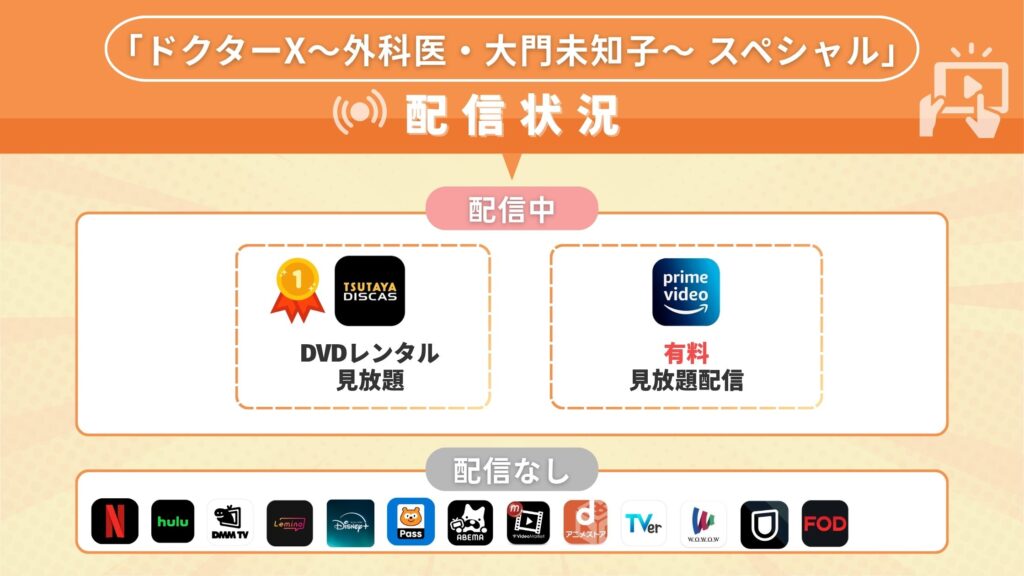 ドラマ「ドクターX〜外科医・大門未知子〜 スペシャル」を無料で視聴できる動画配信サイトはどこ？