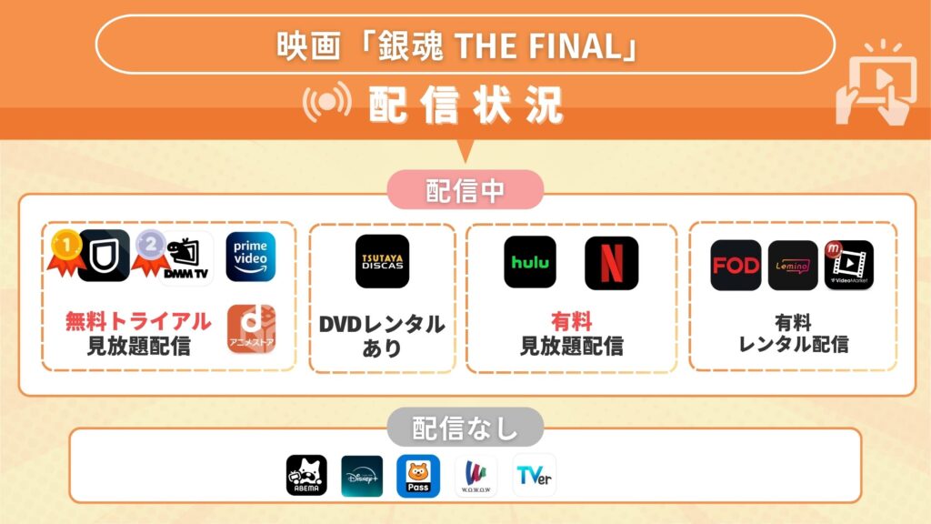 映画銀魂THE FINAL配信状況