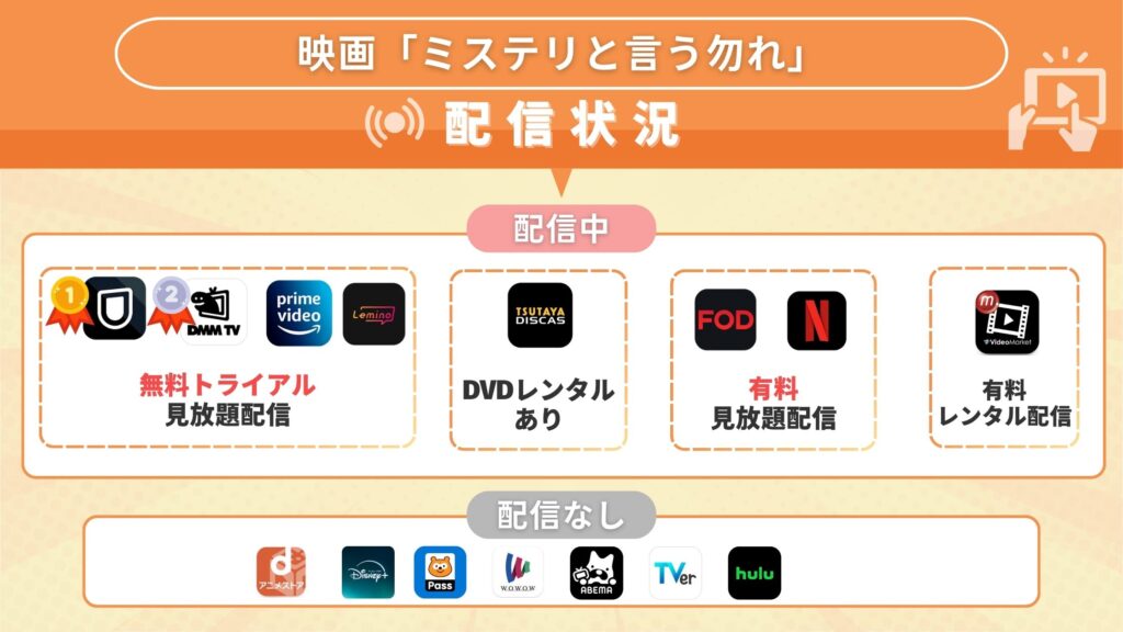 映画「ミステリと言う勿れ」の動画を無料視聴できるサブスクはどこ
