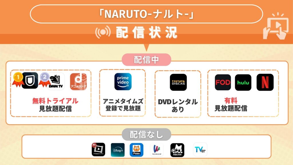 アニメ「NARUTO-ナルト-」を全話無料視聴できるサブスク型の配信サイト・アプリは?