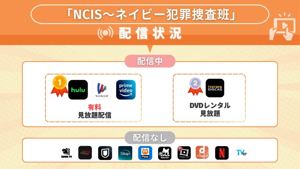 NCIS配信状況