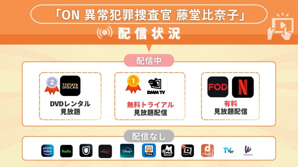 ドラマ「ON 異常犯罪捜査官 藤堂比奈子」が無料視聴できるサブスクはどこで見れる？