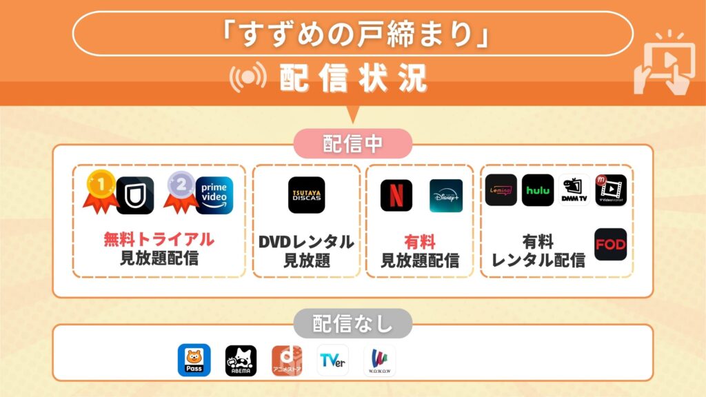 すずめの戸締まりはどこで配信