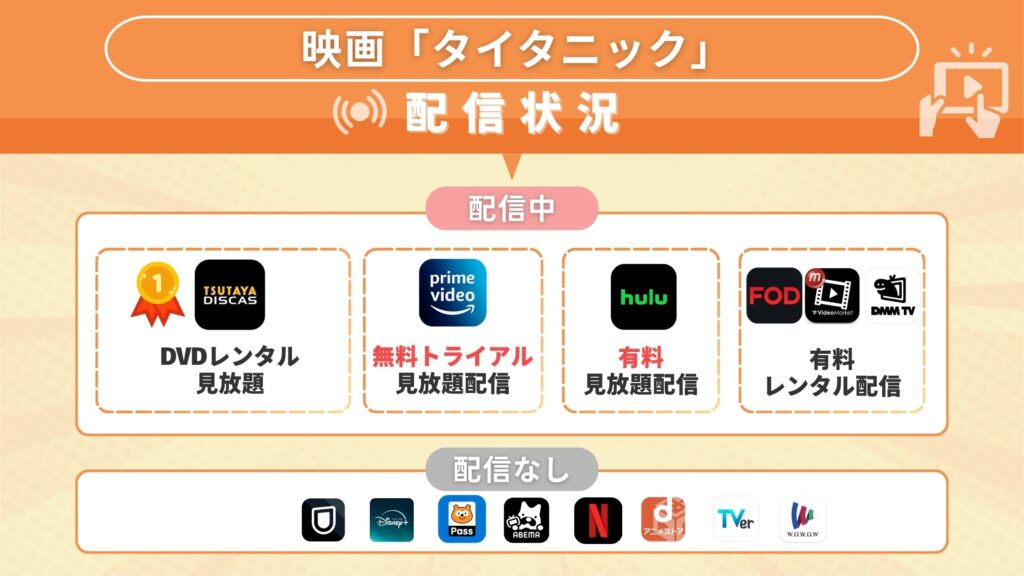 映画タイタニック配信状況