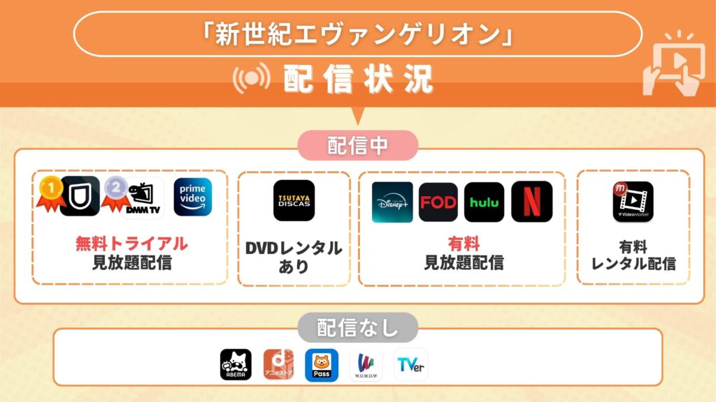 アニメ 新世紀エヴァンゲリオン