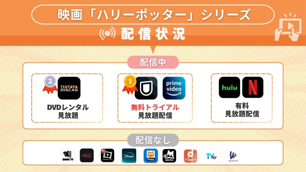 ハリーポッターシリーズ配信状況