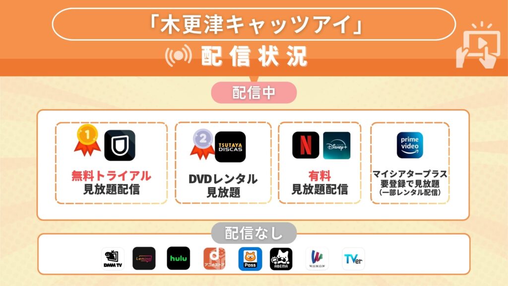 木更津キャッツアイ　配信