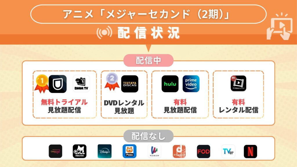 アニメ「メジャーセカンド（2期）」を全話無料視聴できるサブスク型の配信サイト・アプリは？