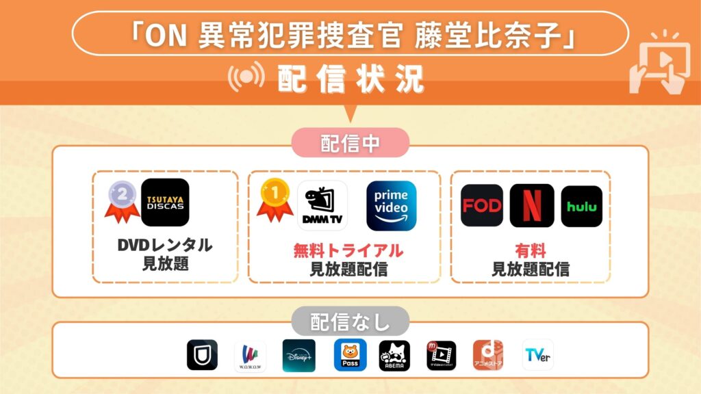 ドラマ「ON 異常犯罪捜査官 藤堂比奈子」が無料視聴できるサブスクはどこで見れる？