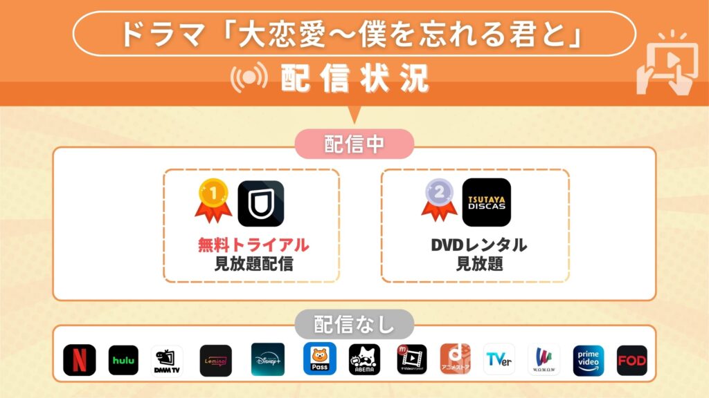 ドラマ「大恋愛~僕を忘れる君と」はどこで見れる?