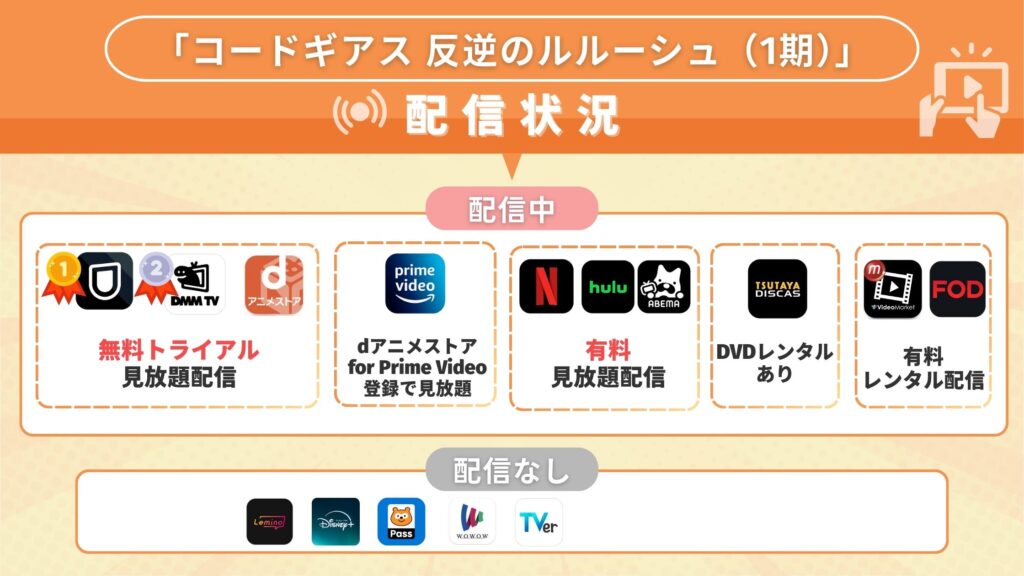 コードギアス反逆のルルーシュ 配信