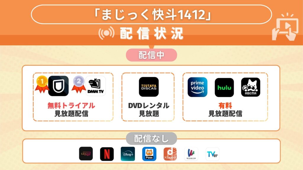 まじっく快斗1412　配信