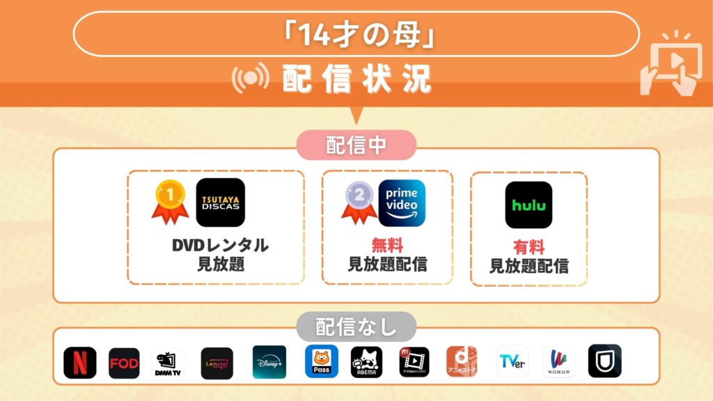 ドラマ「14才の母」の動画を視聴できるサブスク一覧！