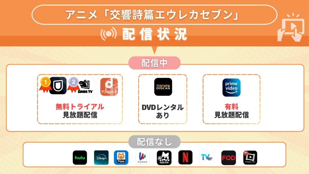 交響詩篇エウレカセブン配信状況