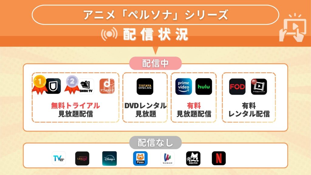 ペルソナシリーズ配信状況