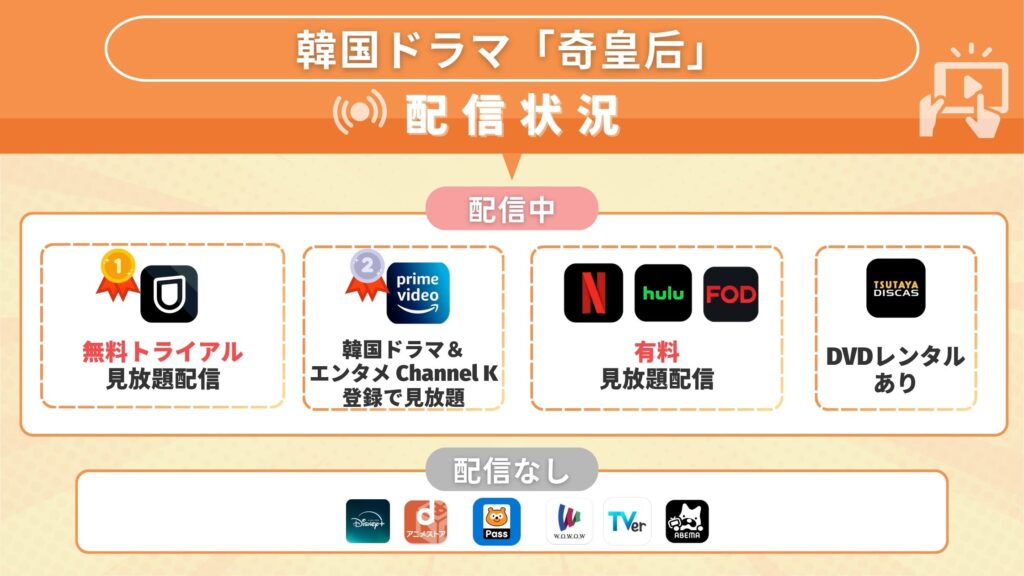 奇皇后配信